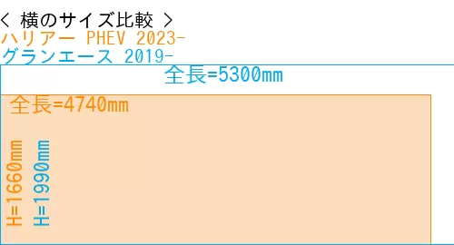 #ハリアー PHEV 2023- + グランエース 2019-